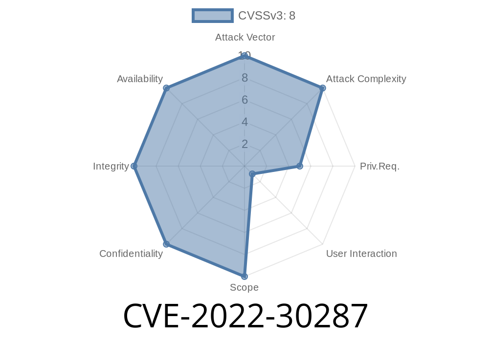 CVE-2022-30287 Exploiting Reflection Injection And Arbitrary ...