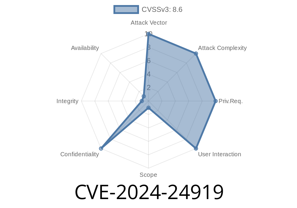 CVE202424919 Information Disclosure Vulnerability Affecting Check