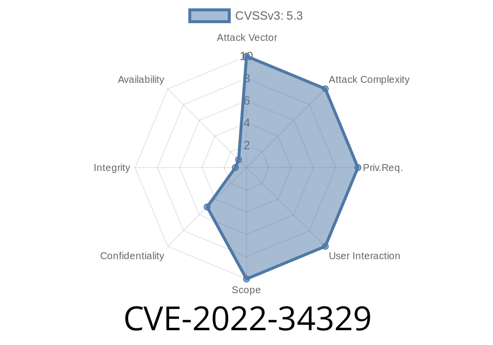 CVE-2022-34329: Uncovering Sensitive Information Leakage in IBM CICS TX 11.7