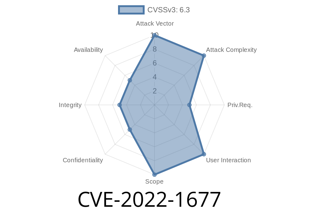 CVE-2022-1677: Critical OpenShift Container Platform Vulnerability Exploitation Guide, Solutions, and More Details