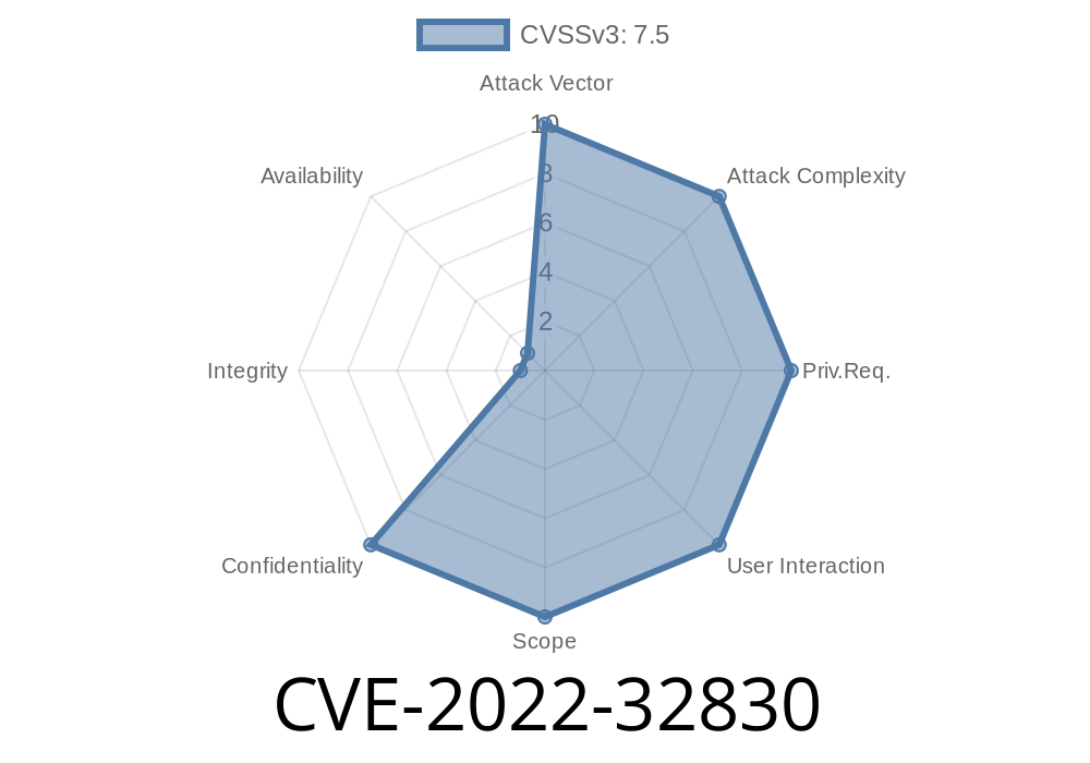 CVE-2022-32830 - Out-of-Bounds Read Vulnerability in Image Processing: Improved Bounds Checking and User Information Disclosure