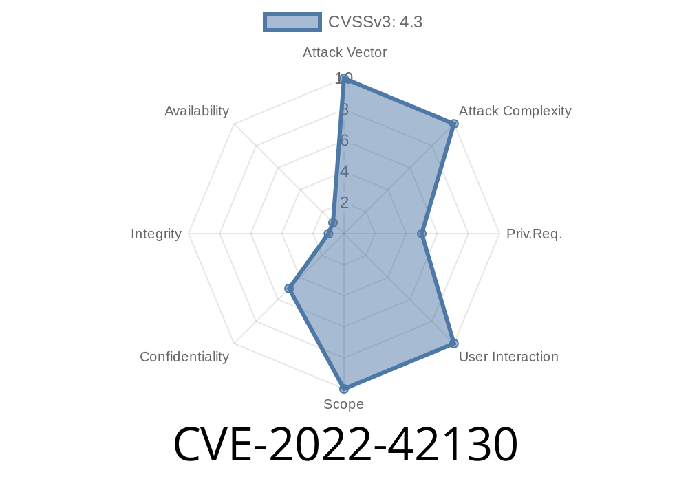 CVE-2022-42130 - Unauthorized Access to Form Entries in Liferay Portal and Liferay DXP