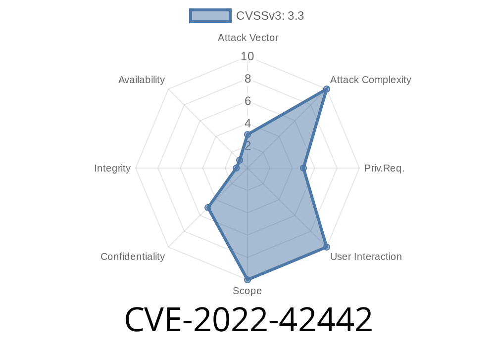 CVE-2022-42442: IBM Robotic Process Automation for Cloud Pak E-mail Exposure Vulnerability Exploit Details