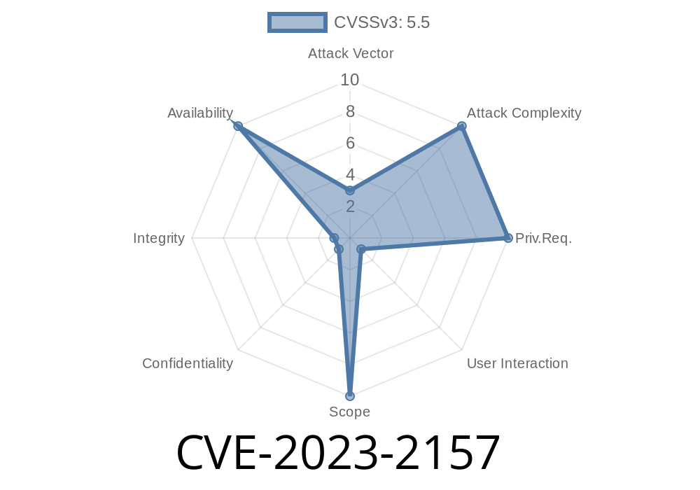 CVE-2023-2157 - Uncovering a Heap-Based Buffer Overflow Vulnerability in ImageMagick