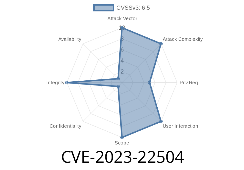 CVE-2023-22504: Broken Access Control vulnerability in Atlassian Confluence Server allows unauthorized file uploads