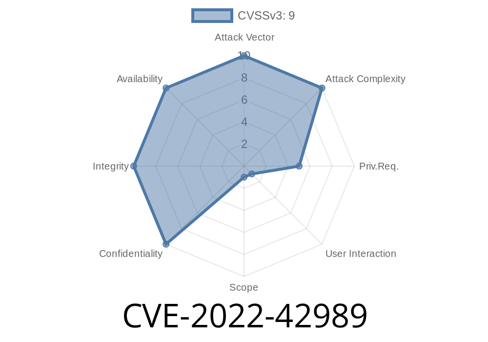 CVE-2022-42989 - Cross-Site Scripting Vulnerability in ERP Sankhya before v4.11b81