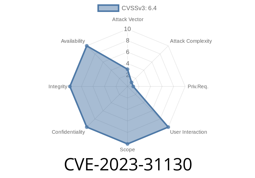 CVE-2023-31130: Buffer Underflow Vulnerability Found in C-ares Asynchronous Resolver Library