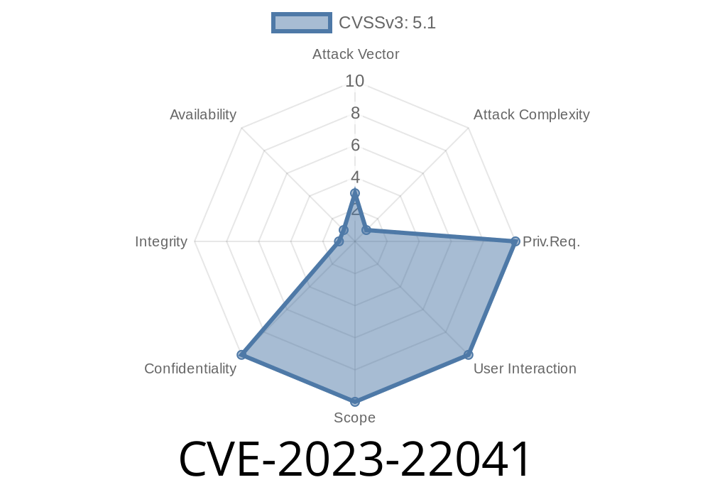 CVE-2023-22041: Critical Vulnerability in Oracle Java SE, Oracle GraalVM Enterprise Edition, and Oracle GraalVM for JDK - Unauthenticated Access to Critical Data