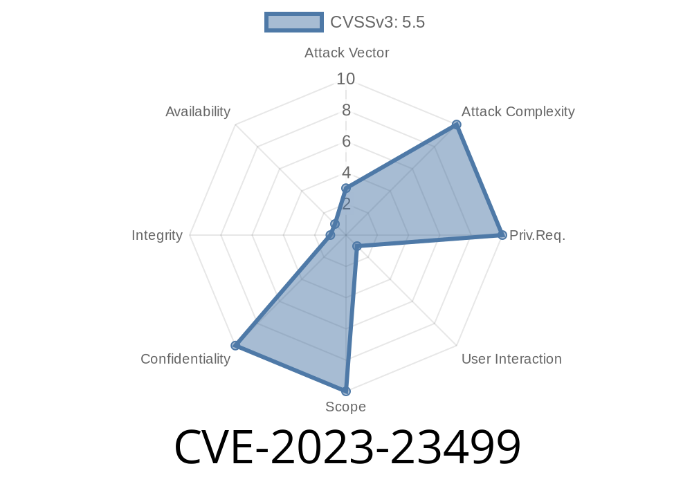 CVE-2023-23499: A Comprehensive Guide on Addressing User-sensitive Data Vulnerability through Hardened Runtime