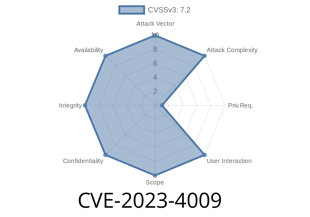 CVE-2023-4009: Privilege Escalation in MongoDB Ops Manager v5. and v6.