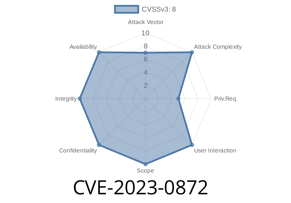 CVE-2023-0872 - Elevation of Privilege in the Horizon REST API: Analysis, Exploit, and Remediation