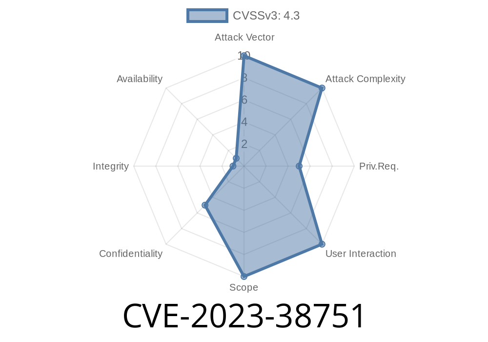 CVE-2023-38751 - Improper Authorization Vulnerability in Special Interest Group Network for Analysis and Liaison (SIG-NAL) Versions 4.4. to 4.7.7