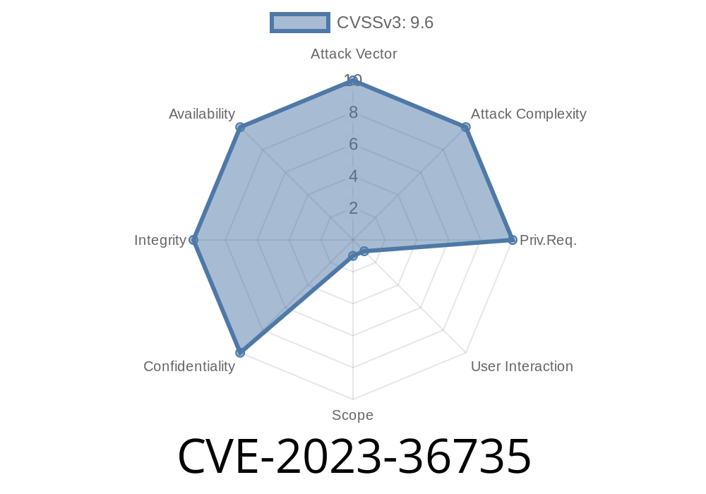 CVE-2023-36735 - Microsoft Edge (Chromium-based) Elevation of Privilege Vulnerability: A Comprehensive Analysis