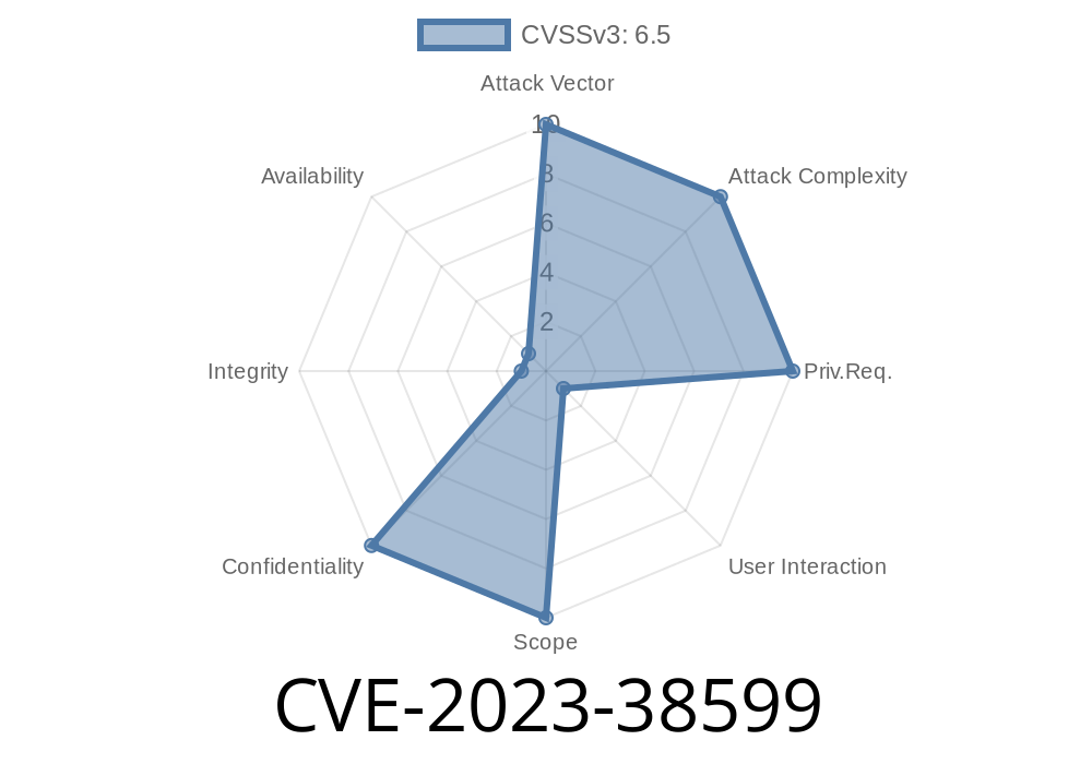 CVE-2023-38599: Addressing A Logic Issue With Improved State Management to Prevent Websites From Tracking Sensitive User Information