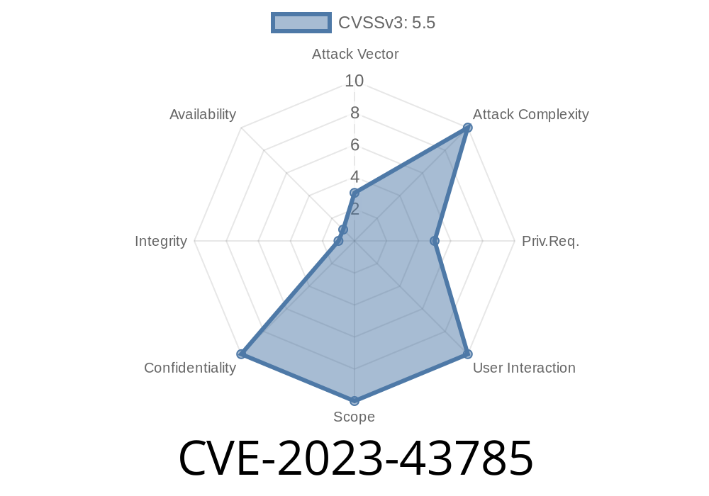 CVE-2023-43785 Identified and Analyzed: Local Users Can Exploit libX11 Boundary Condition Flaw