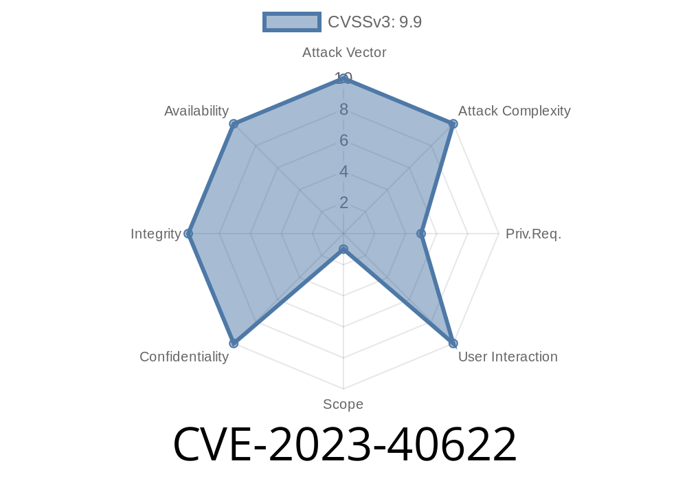 Understanding CVE-2023-40622: A Critical Vulnerability in SAP BusinessObjects Business Intelligence Platform (Promotion Management) - Versions 420, 430