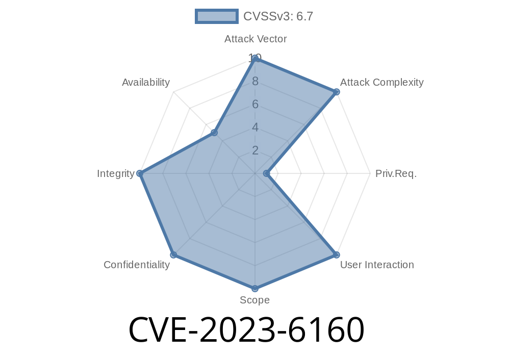 CVE-2023-6160 - LifterLMS WordPress Plugin Directory Traversal Vulnerabilities Affecting Versions Up to 7.4.2