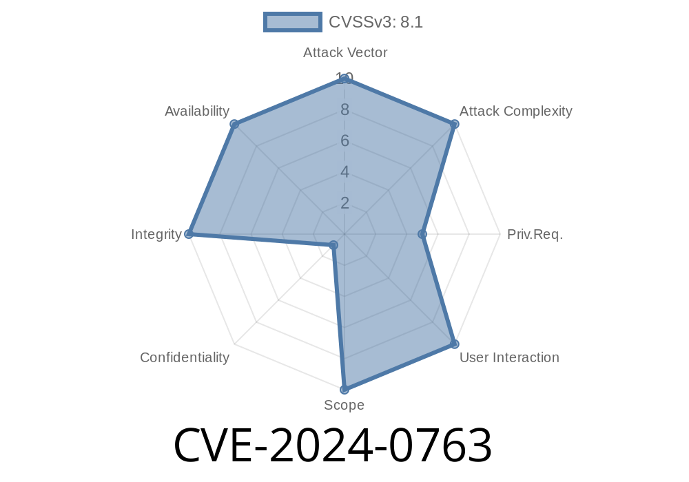 CVE-2024-0763 - Remote Arbitrary Folder Deletion via Path Traversal