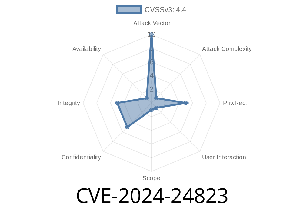 CVE-2024-24823: Graylog Session ID Reuse Vulnerability and Mitigation Methods