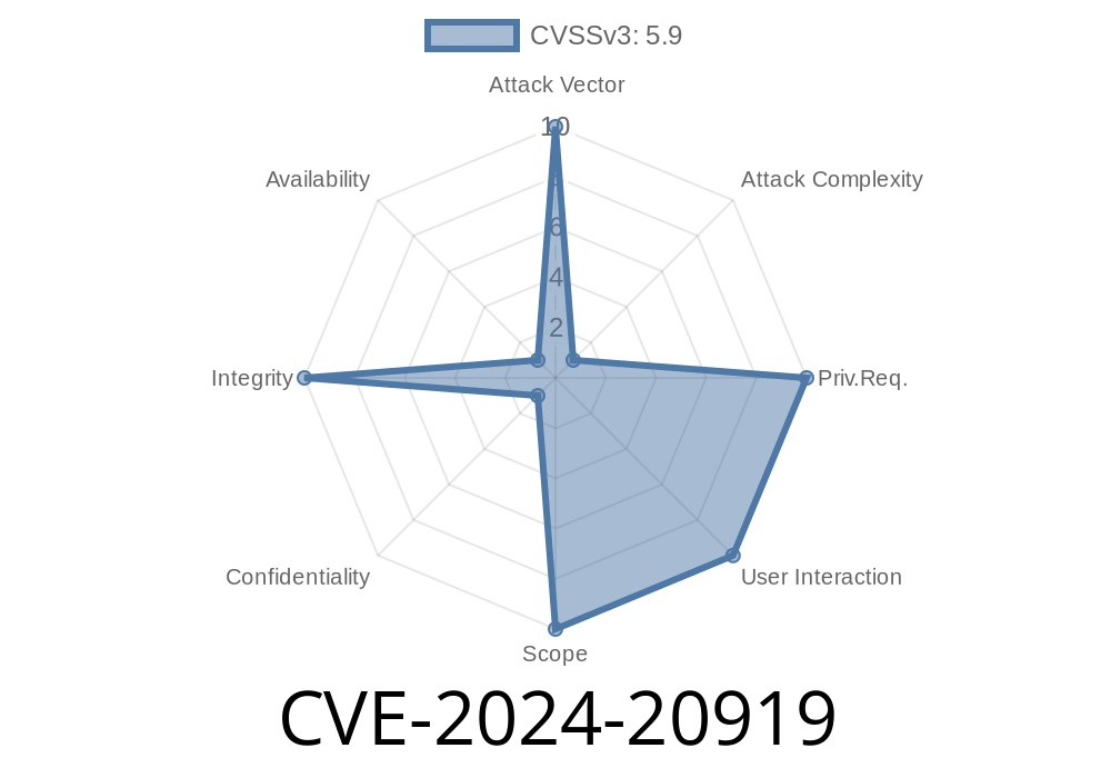 CVE-2024-20919: Critical Vulnerability in Oracle Java SE, Oracle GraalVM for JDK, and Oracle GraalVM Enterprise Edition – Integrity Impacts and Data Manipulation Risks