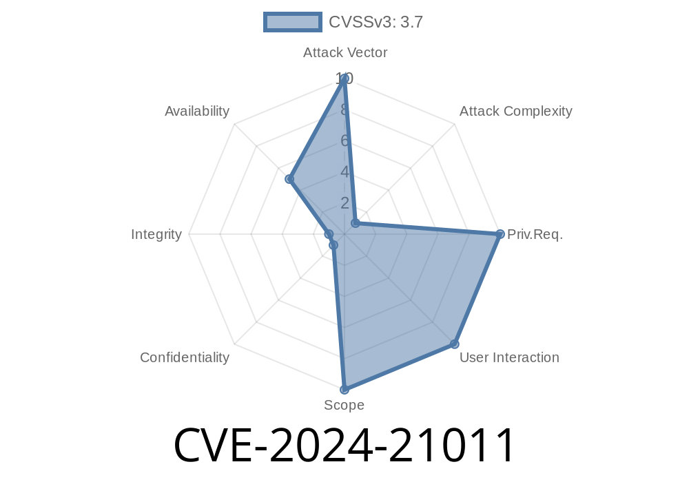 CVE-2024-21011 - Vulnerability in Oracle Java SE, Oracle GraalVM for JDK, and Oracle GraalVM Enterprise Edition Leads to Partial Denial of Service (DoS)