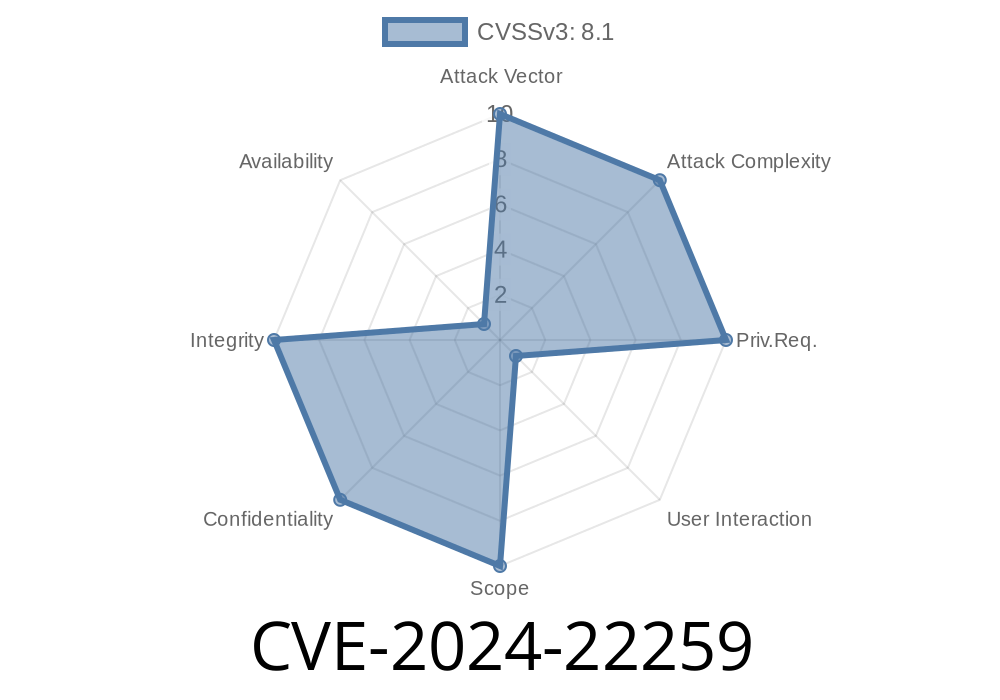 CVE-2024-22259: Open Redirect and SSRF Vulnerabilities in Applications Using UriComponentsBuilder in Spring Framework