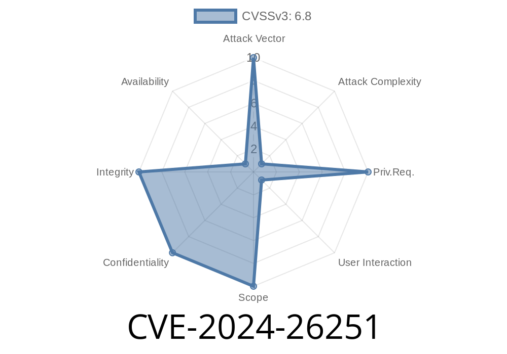 CVE-2024-26251: Microsoft SharePoint Server Spoofing Vulnerability Exploitation, Analysis, and Mitigation