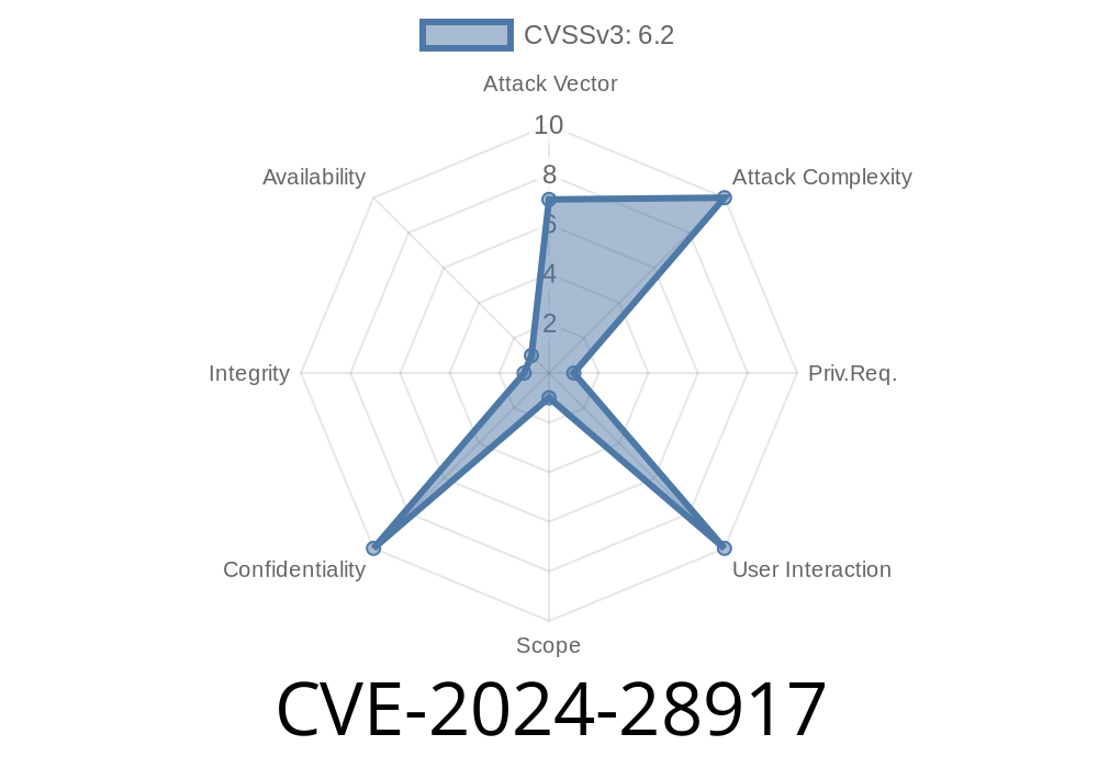 CVE-2024-28917 - In-depth Analysis of Azure Arc-enabled Kubernetes Extension Cluster-Scope Elevation of Privilege Vulnerability