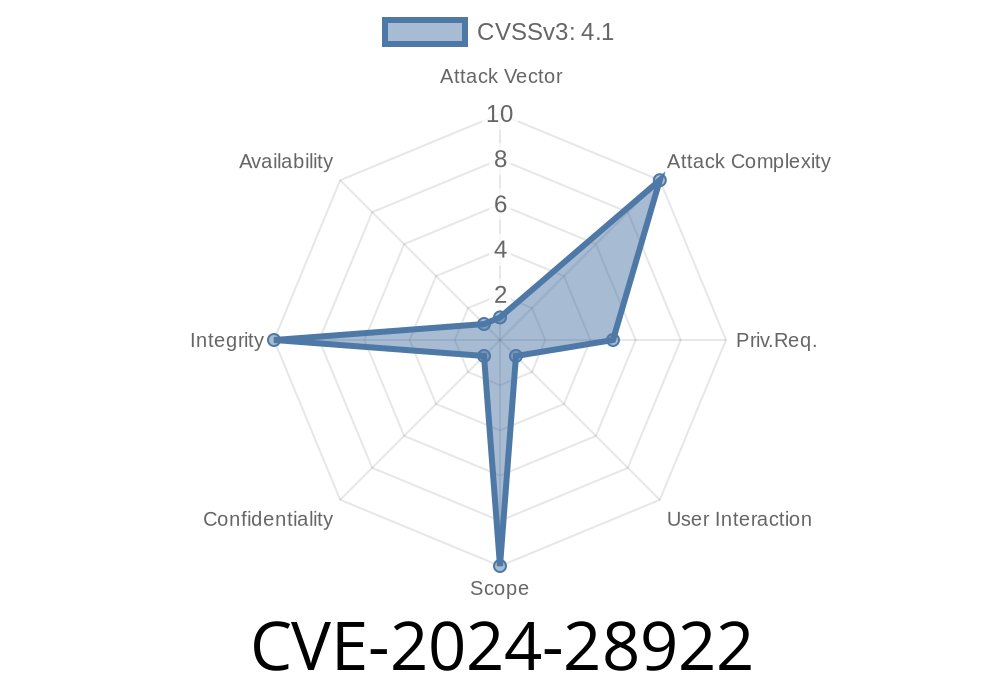 CVE-2024-28922 Vulnerability - Secure Boot Security Feature Bypass and Exploit Analysis