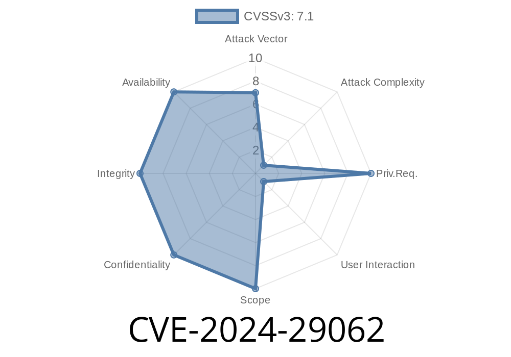 CVE-2024-29062 - Secure Boot Security Feature Bypass Vulnerability in Modern Operating Systems