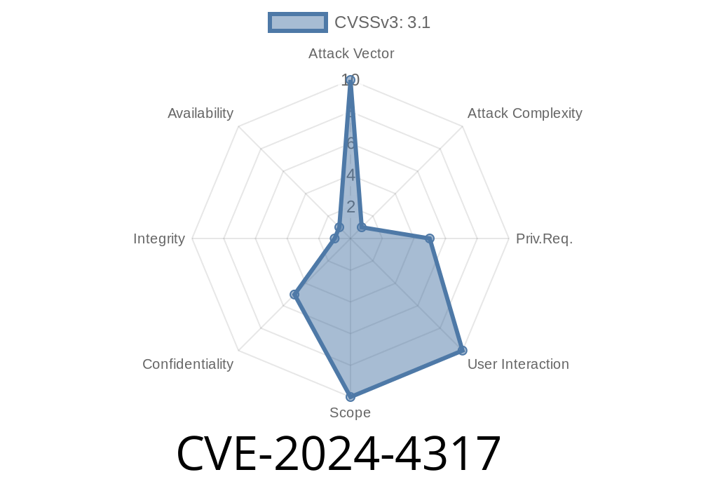 CVE-2024-4317 - Unauthorized Access to PostgreSQL Built-in Views: A Closer Look at Exploit and Its Potential Impact