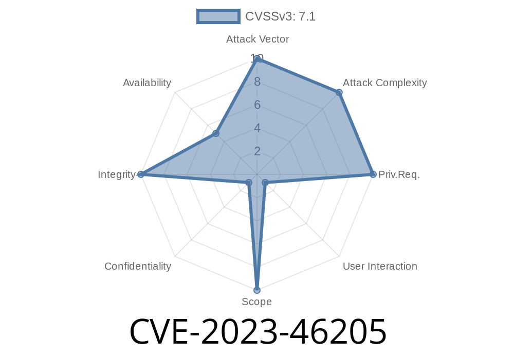 CVE-2023-46205 - Brainstorm Force Ultimate Addons for WPBakery Page Builder Path Traversal Vulnerability Leading to PHP Local File Inclusion