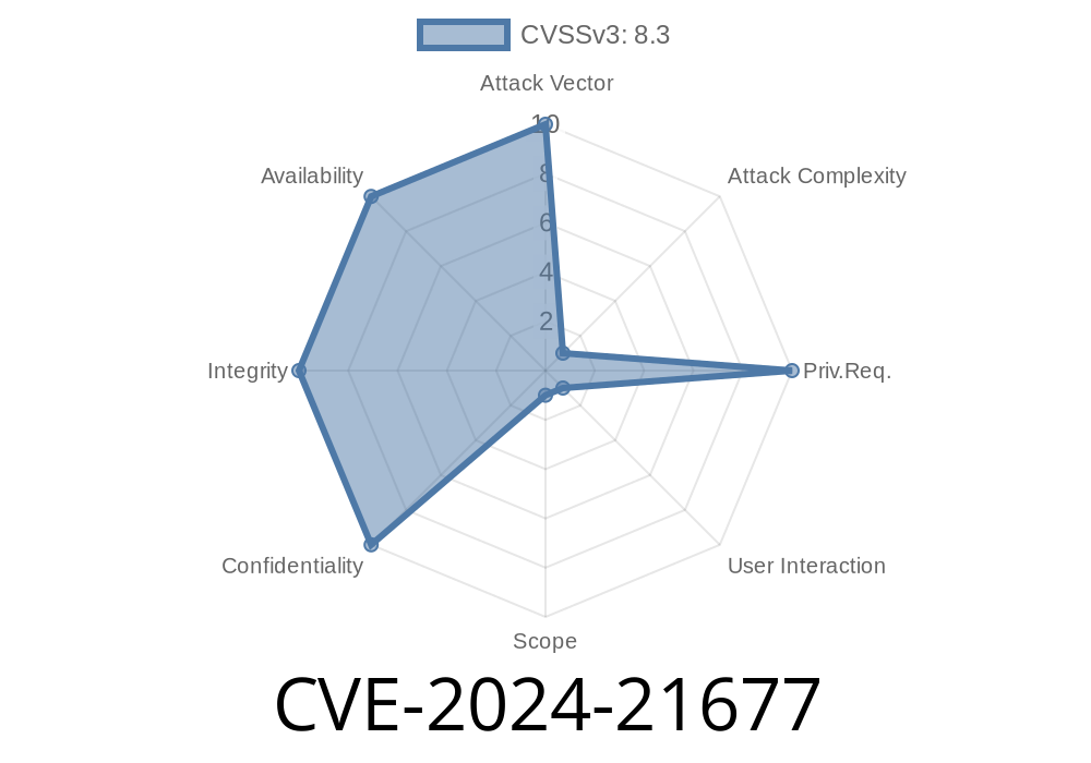 CVE-2024-21677: High Severity Path Traversal Vulnerability in Confluence Data Center (v6.13.)