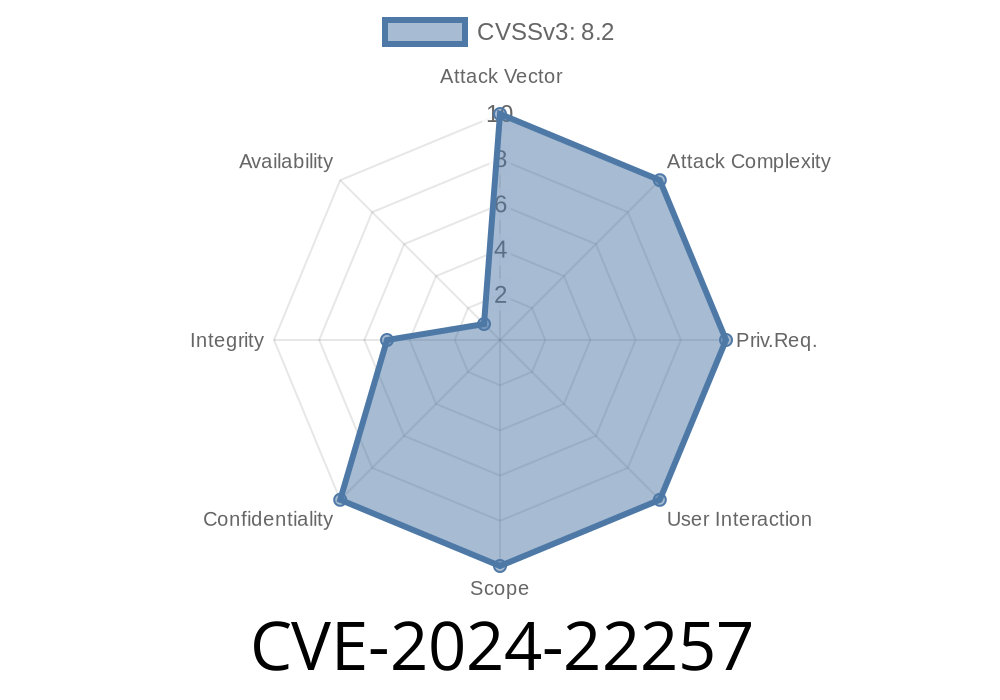 CVE-2024-22257 - Broken Access Control in Spring Security Due to Null Authentication Parameter