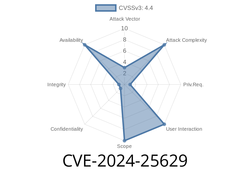 CVE-2024-25629: c-ares Remote Memory Read Vulnerability Due to `ares__read_line()` and NULL Character