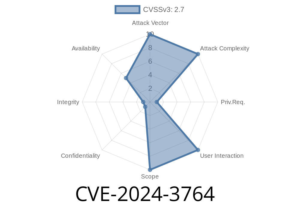 CVE-2024-3764: Potential Denial of Service Vulnerability in Tuya SDK - What You Need to Know