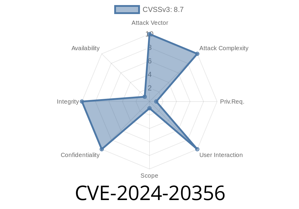 CVE-2024-20356: Severe Vulnerability Found in Cisco Integrated Management Controller's Web-based Management Interface