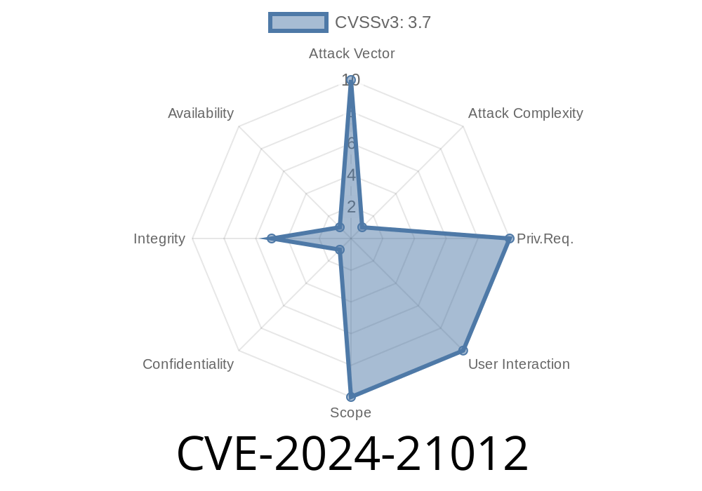 CVE-2024-21012 - Vulnerability in Oracle Java SE, GraalVM for JDK, and GraalVM Enterprise Edition Networking Component