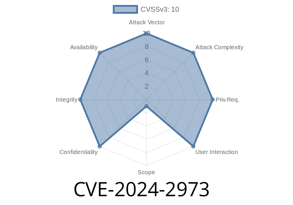 CVE-2024-2973: Authentication Bypass Vulnerability in Juniper Networks Session Smart Router and Conductor