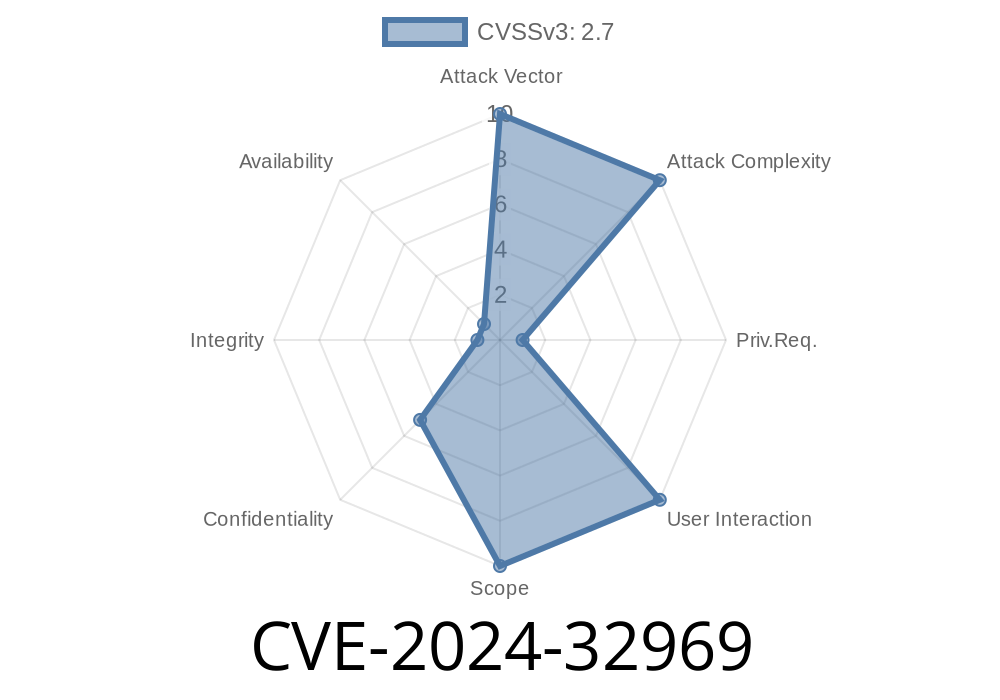 CVE-2024-32969: vantage6 Privacy-Preserving Analysis Vulnerability Allows Unauthorized Access to Collaboration Task Results