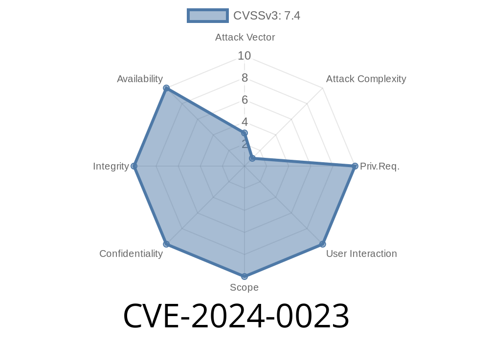 CVE-2024-0023: Analyzing Local Escalation of Privilege Vulnerability in ConvertRGBToPlanarYUV Function of Codec2BufferUtils.cpp