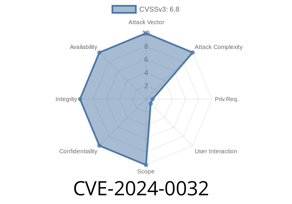 CVE-2024-0032: Exploiting Improper Input Validation in queryChildDocuments of FileSystemProvider.java for Directory Access and Local Privilege Escalation