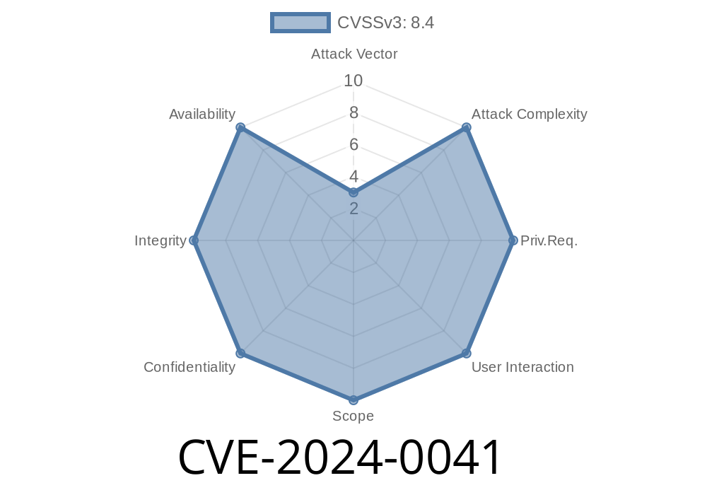 CVE-2024-0041: Race Condition Vulnerability in removePersistentDot of SystemStatusAnimationSchedulerImpl.kt, Leading to Local Escalation of Privilege