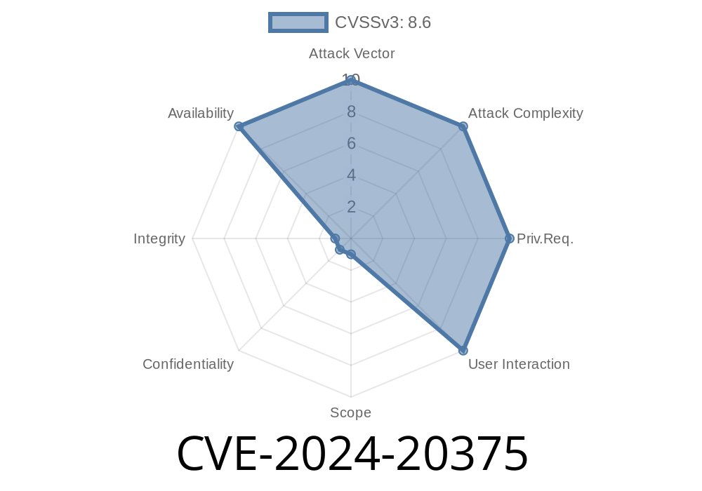 CVE-2024-20375 - A Critical SIP Call Processing Vulnerability in Cisco Unified Communications Manager (Unified CM) and Cisco Unified Communications Manager Session Management Edition (Unified CM SME)