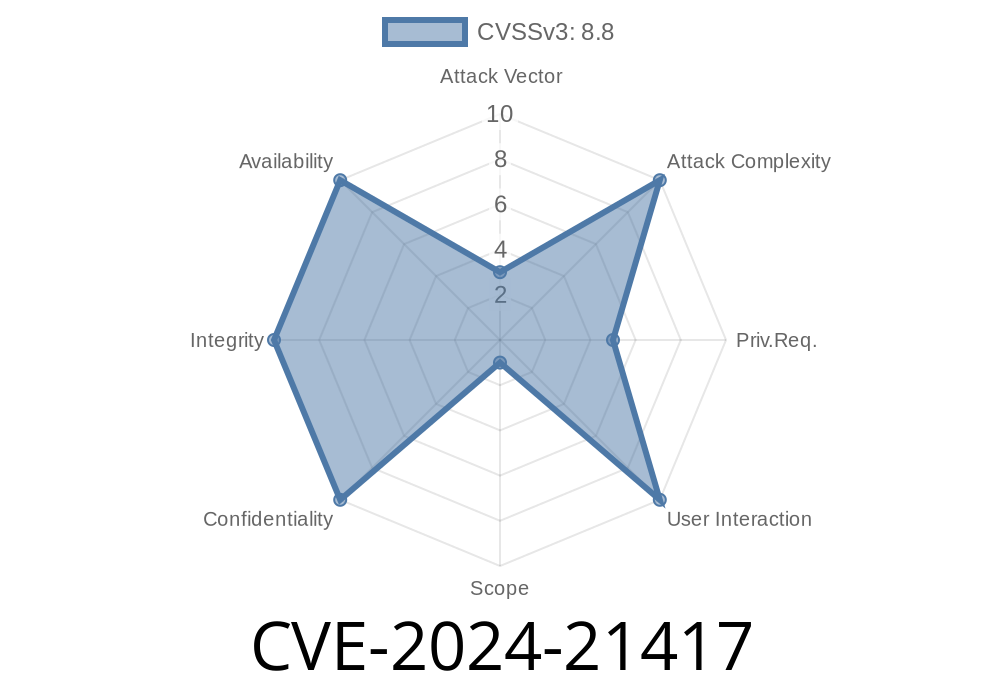 CVE-2024-21417: Windows Text Services Framework Elevation of Privilege Vulnerability – Details, Exploit, and Mitigation