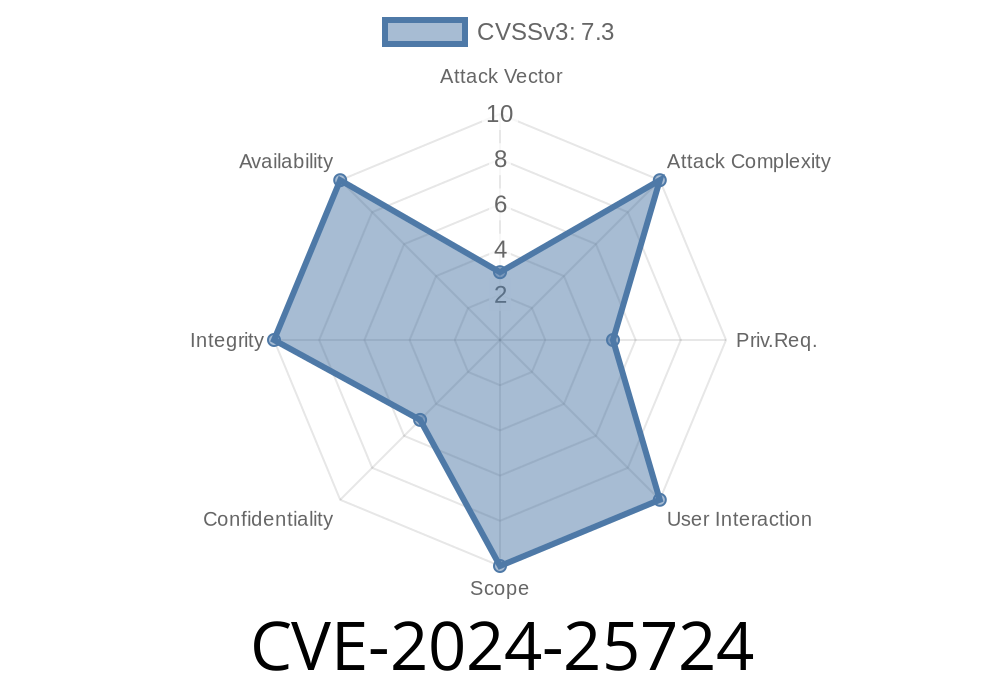 CVE-2024-25724 - Buffer Overflow in RTI Connext Professional Allows Attackers to Compromise Services and Leak Sensitive Information