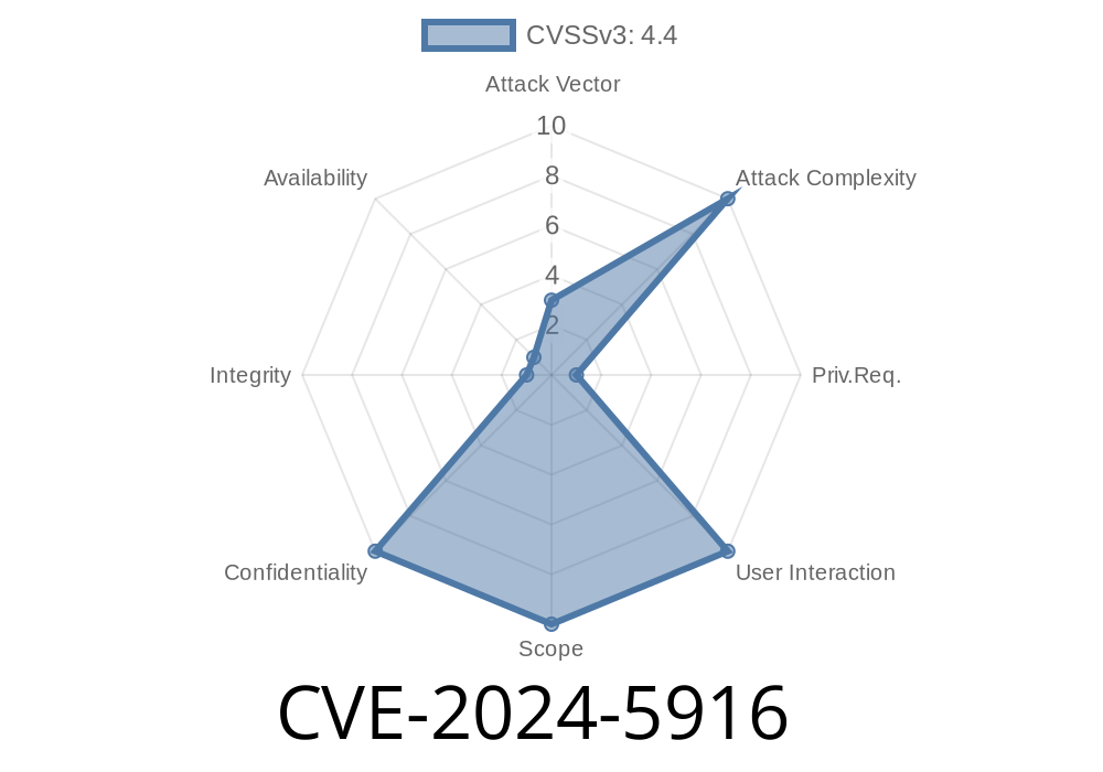 CVE-2024-5916: Information Exposure Vulnerability in Palo Alto Networks PAN-OS Software Discloses Secrets, Passwords, and Tokens of External Systems