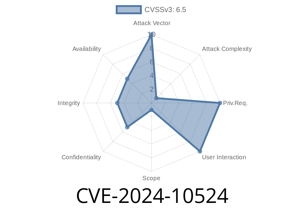 CVE-2024-10524: Wget Shorthand URL Arbitrary Host Access Vulnerability with User Credentials