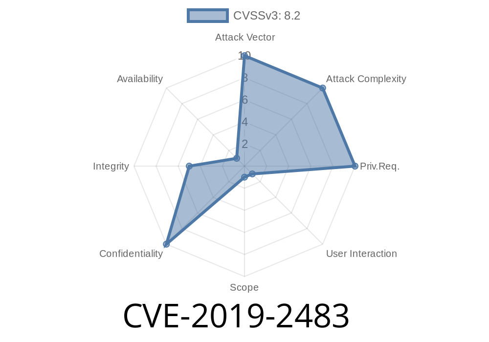 CVE-2019-2483: Important Vulnerability in Oracle iStore Product in Oracle E-Business Suite