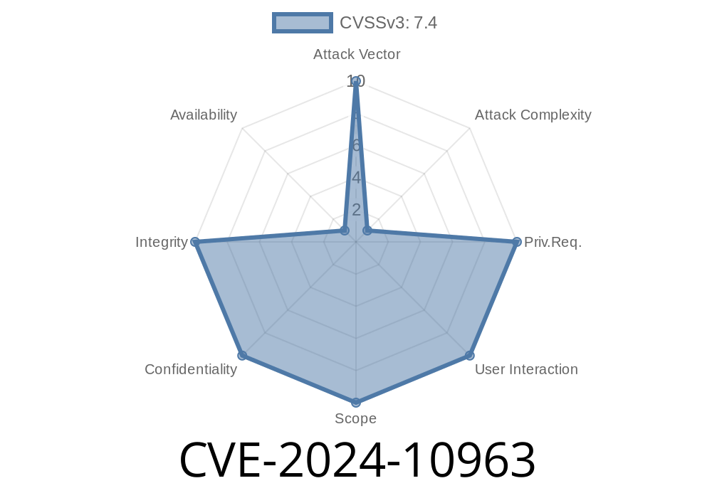 CVE-2024-10963: Critical Vulnerability in pam_access Allows Attackers to Bypass Access Control by Exploiting Misinterpreted Rules